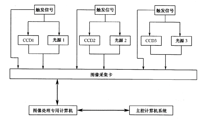 贴片机