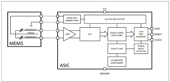 ECM