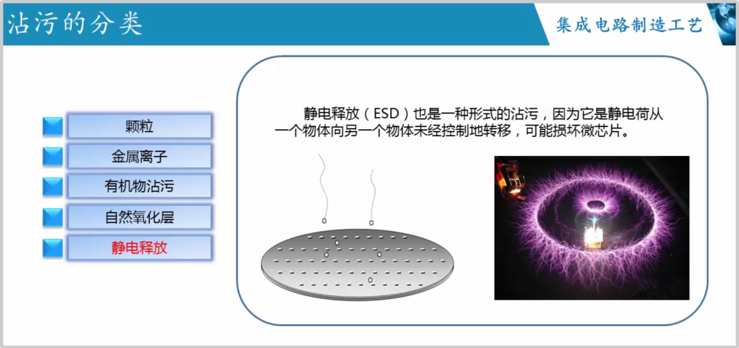 晶圆制造