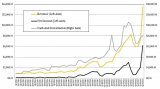 英伟达Q2利润增长9.4倍，数据中心供应链短缺遭“踢馆候补”