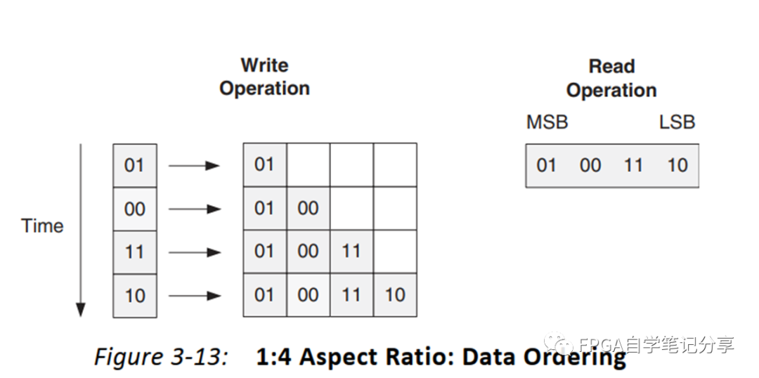XILINX FPGA <b class='flag-5'>IP</b>之FIFO <b class='flag-5'>Generator</b>例化仿真