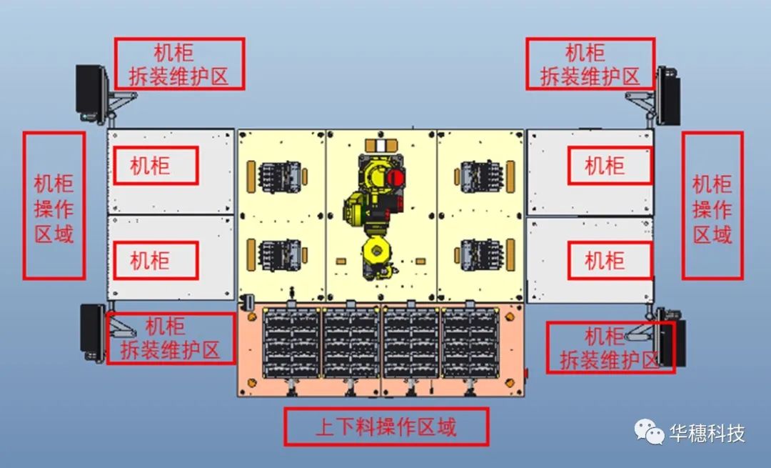 自动测试