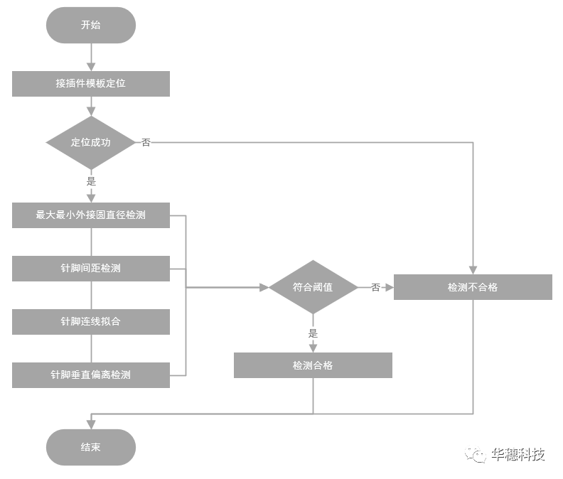 接口