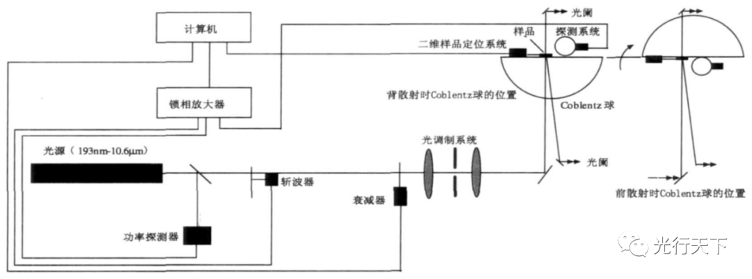 放大器