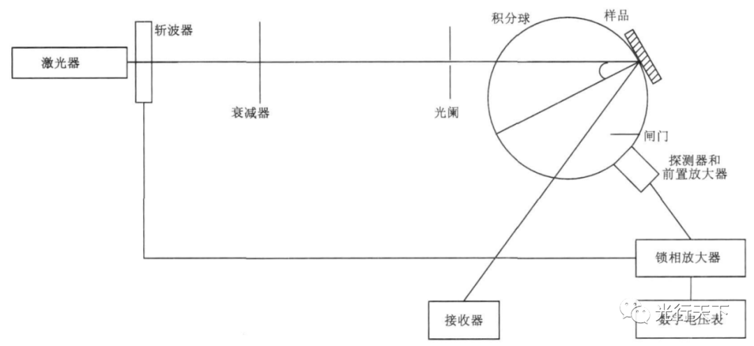 放大器