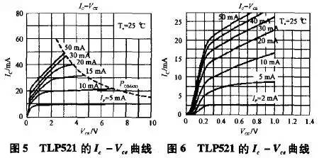 光耦