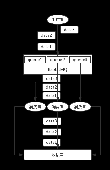 消息队列