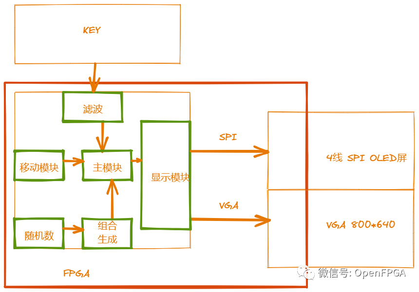 FPGA