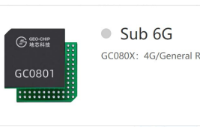 GC080X可兼容AD9364在數字通信系統中的應用