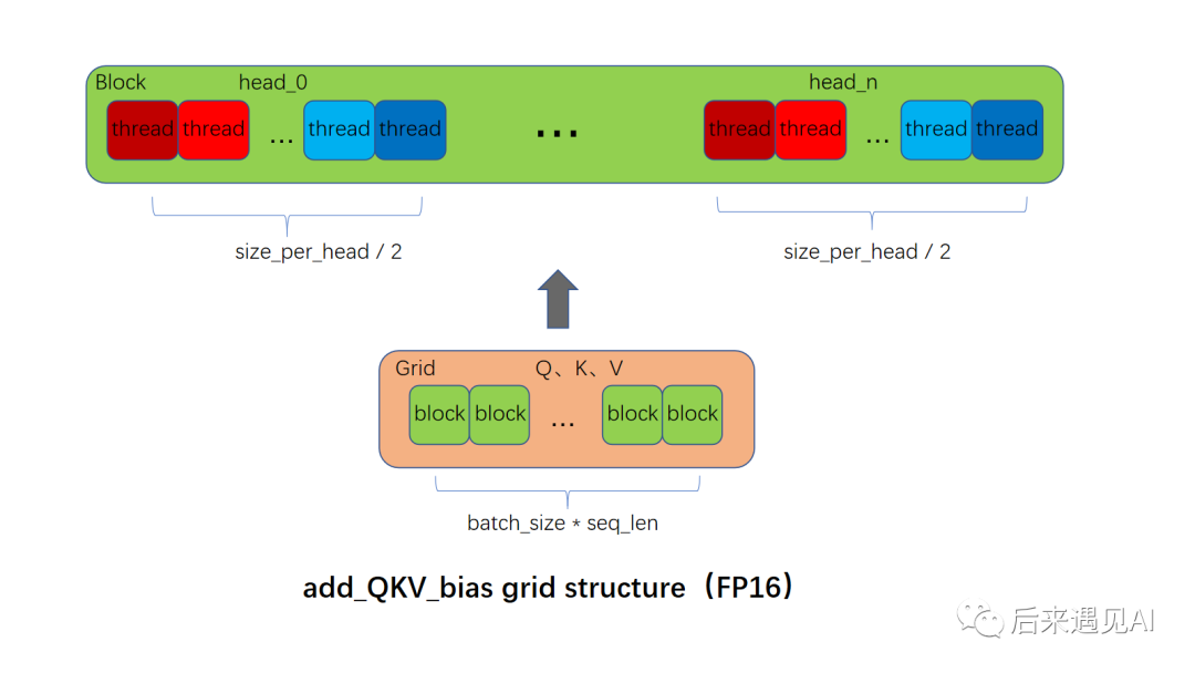 gpu