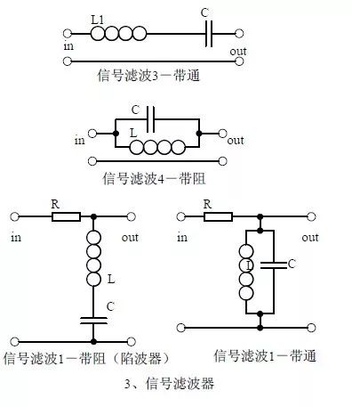 信号滤波器