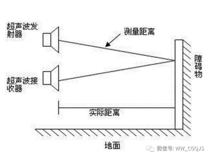 红外发射器