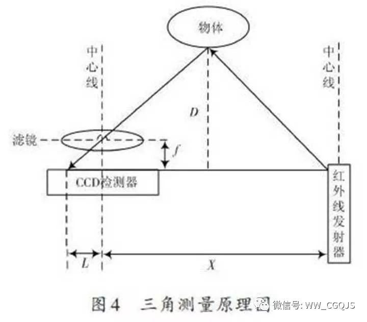 红外发射器