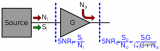 <b class='flag-5'>測量</b>射頻設(shè)備<b class='flag-5'>噪聲系數(shù)</b>的<b class='flag-5'>三種方法</b>