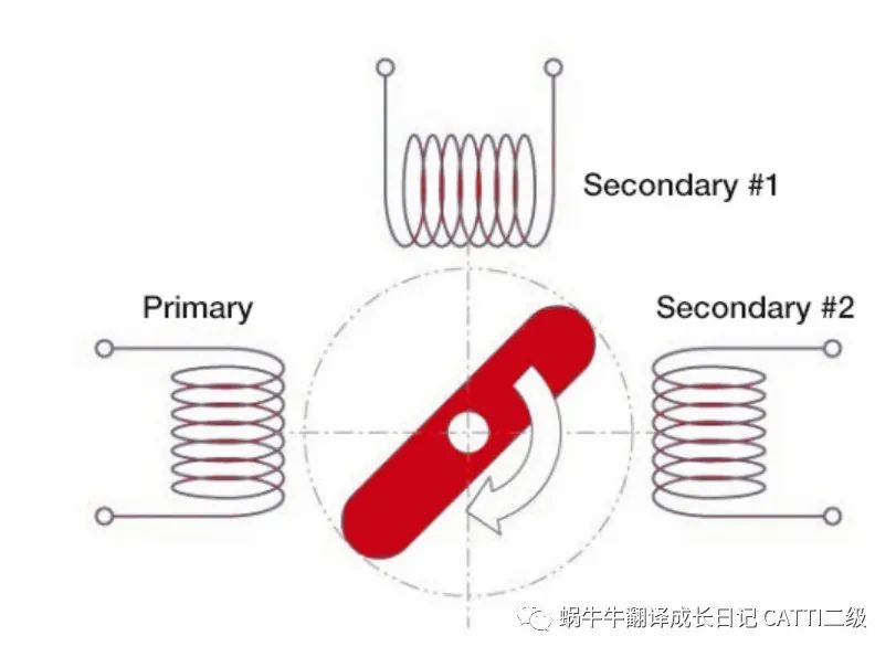 传感器