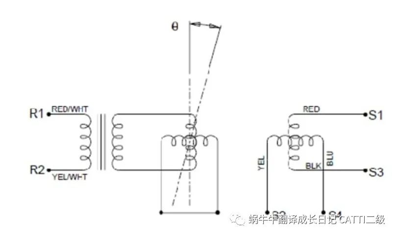 传感器