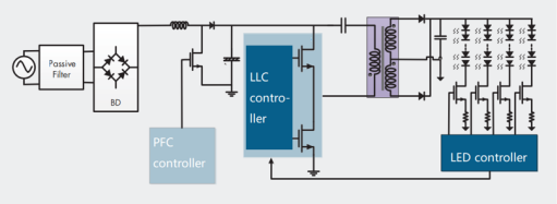 MOSFET