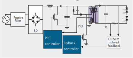 MOSFET