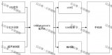 基于STM32单片机的GSM报警系统设计