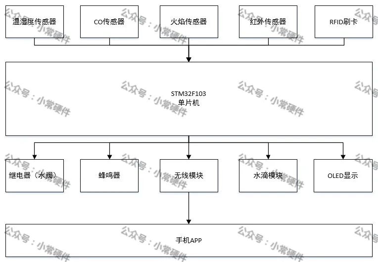 红外传感器