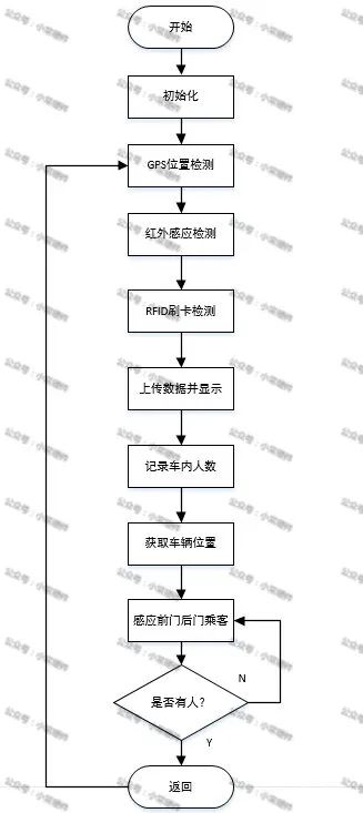 单片机