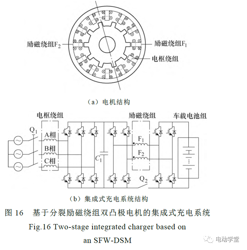 充电系统