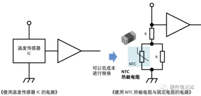 IGBT