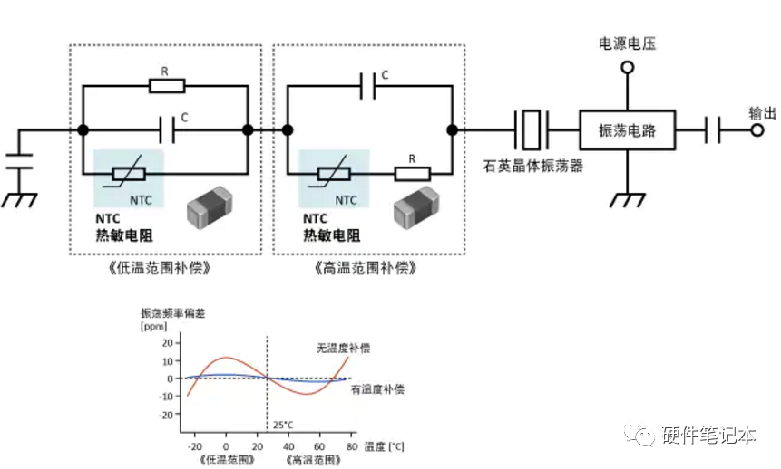 IGBT