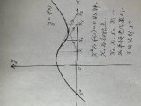 计算数学中的函数迭代介绍