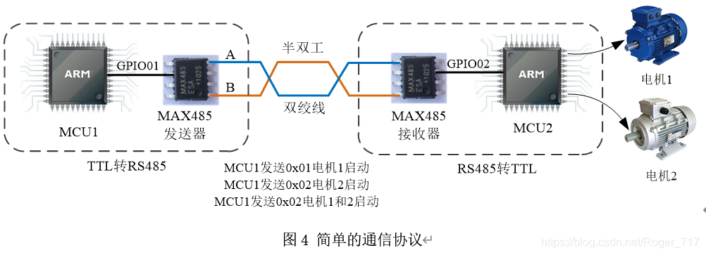 通信协议