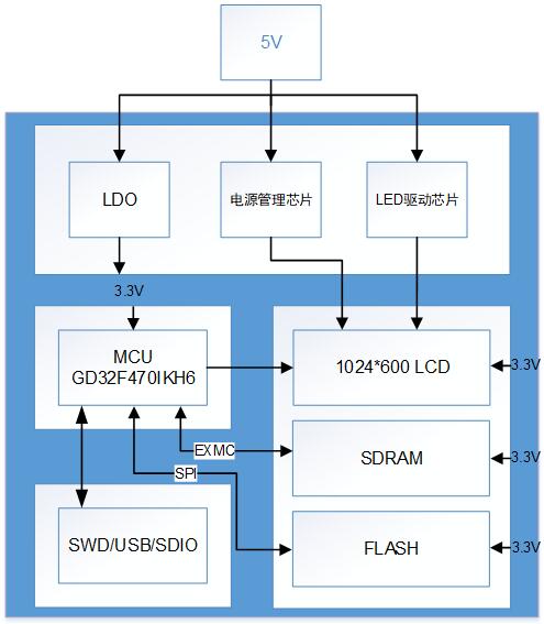 lcd