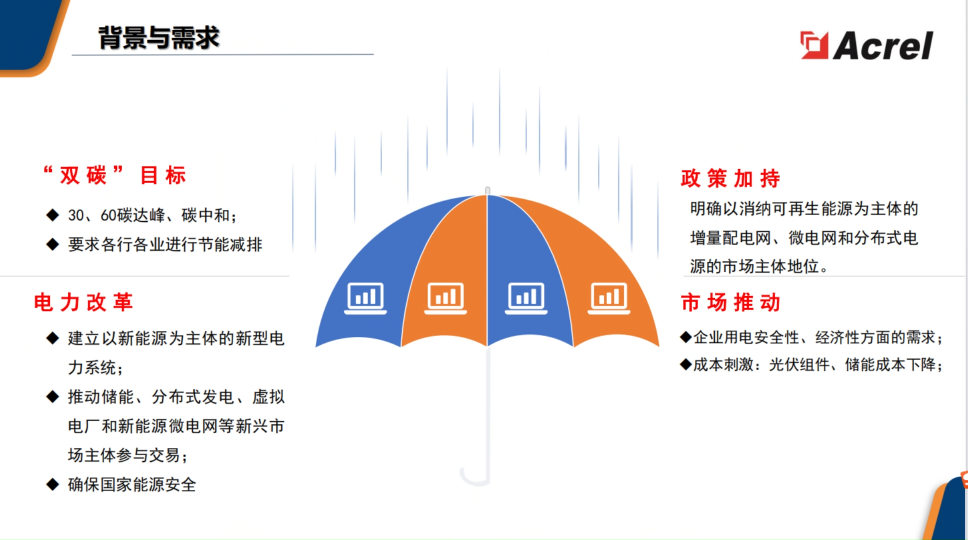 安科瑞微電網系統解決方案簡述 安科瑞周靜嫻