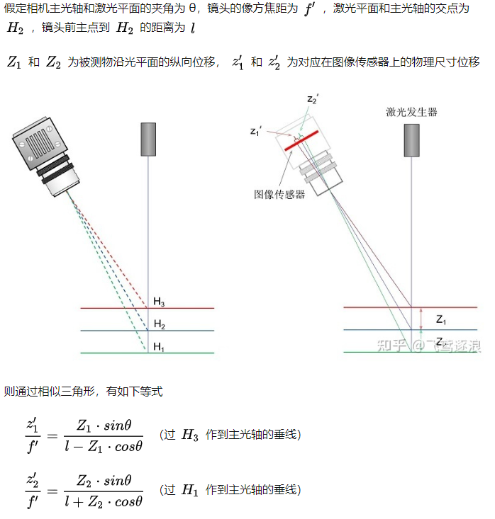 3D视觉