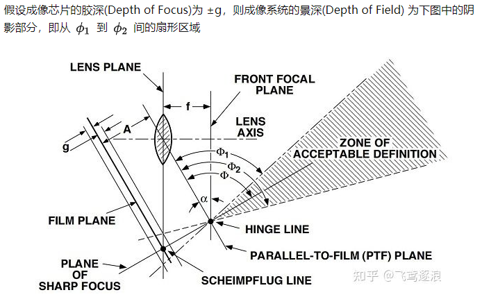 3D视觉