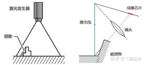 3D视觉