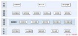 商城庫存系統(tǒng)中心架構(gòu)設(shè)計(jì)與實(shí)踐案例