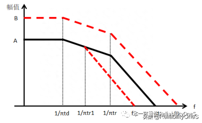 共模电压