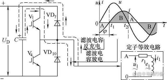 变频器