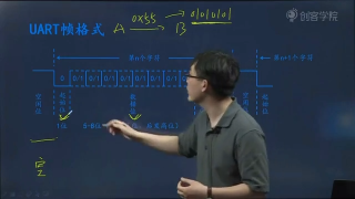 01 UART帧格式详解 - 第4节 #硬声创作季 