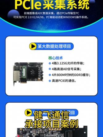 ADC数据,PCIe