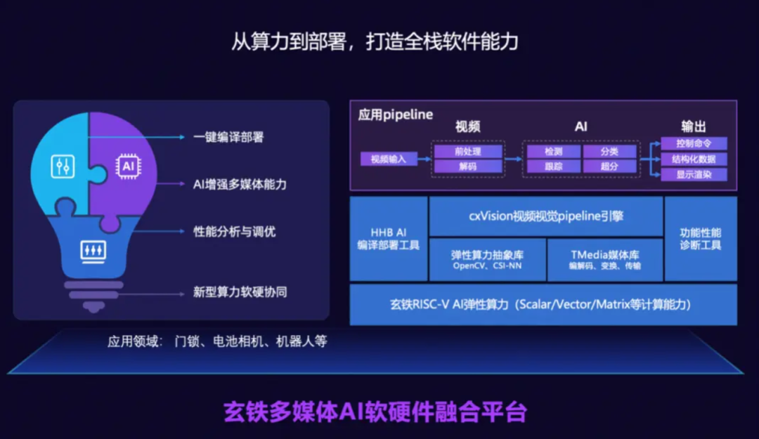 RISC-V