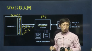 STM32,嵌入式技术,物联网,C语言,程序