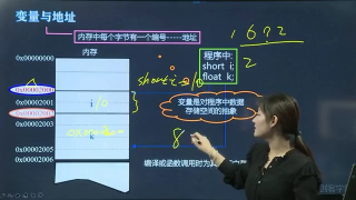 1 帶你提升C語言編程能力-2020.5 28-韓燕蓉 - 第7節 #硬聲創作季 