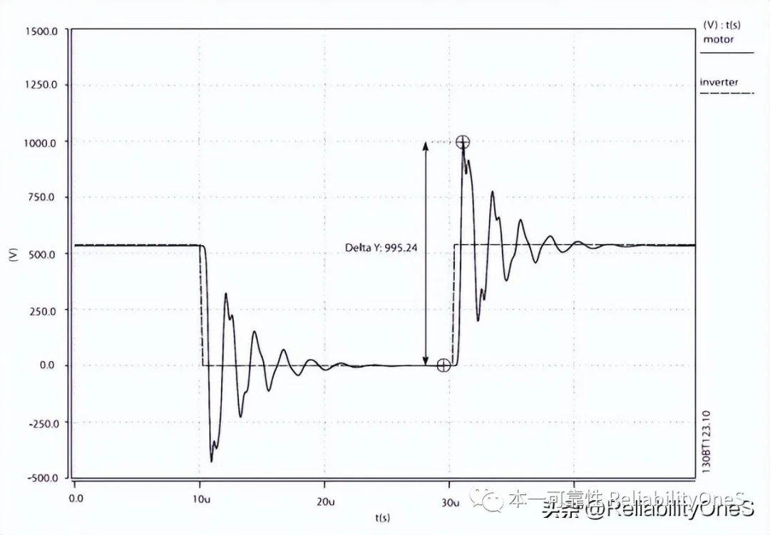 <b class='flag-5'>驱动器</b>输出<b class='flag-5'>滤波器</b>的应用有哪些？