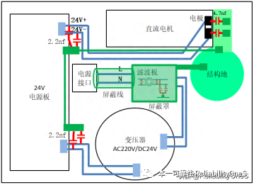 滤波器