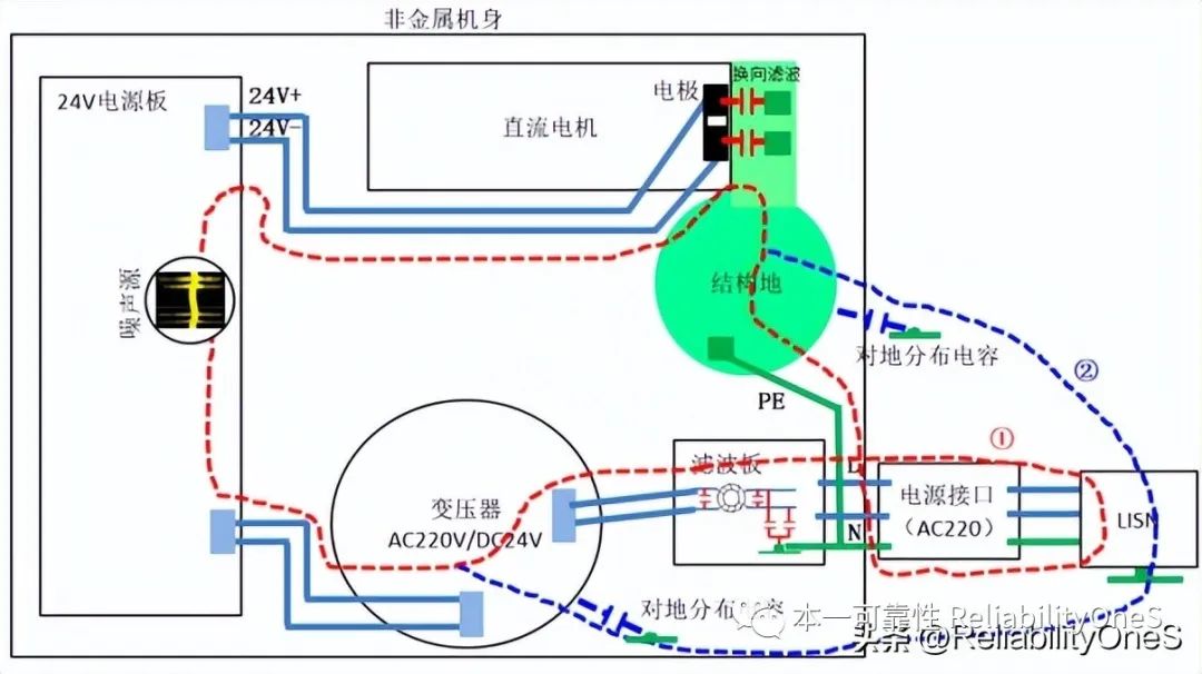 滤波器