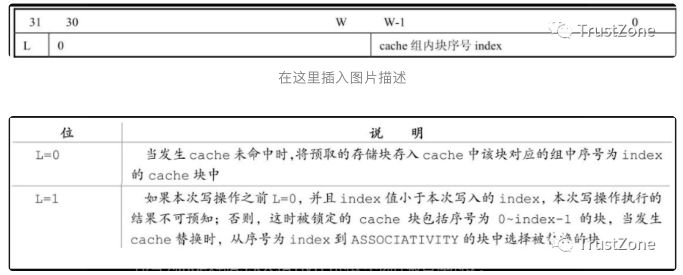 协处理器