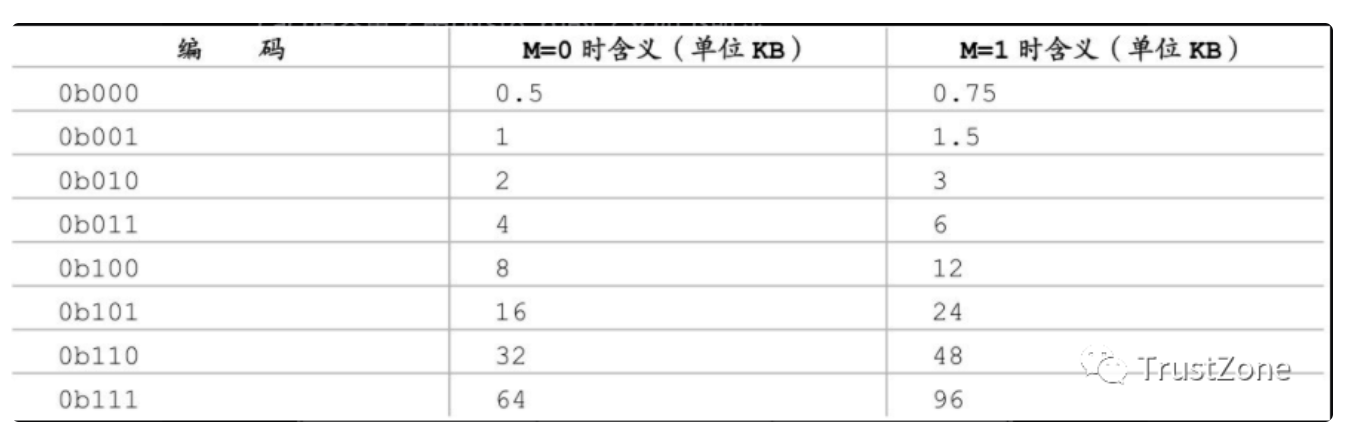 寄存器