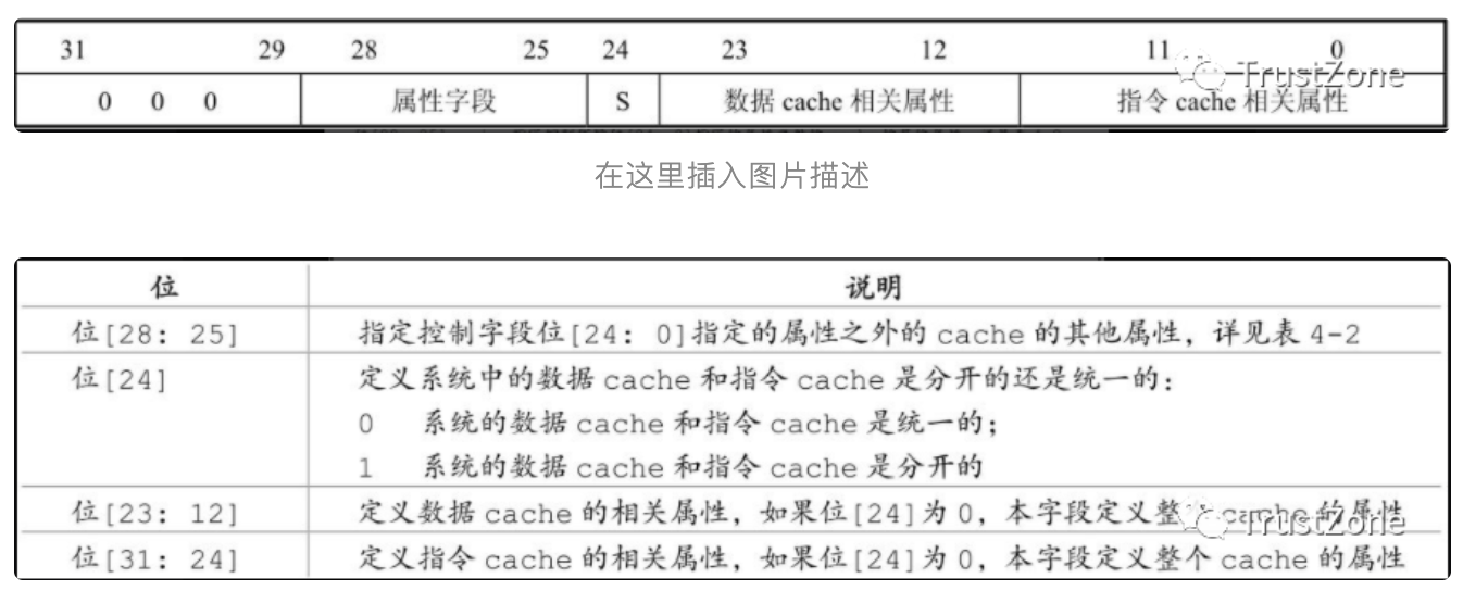 协处理器