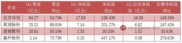 碳化硅